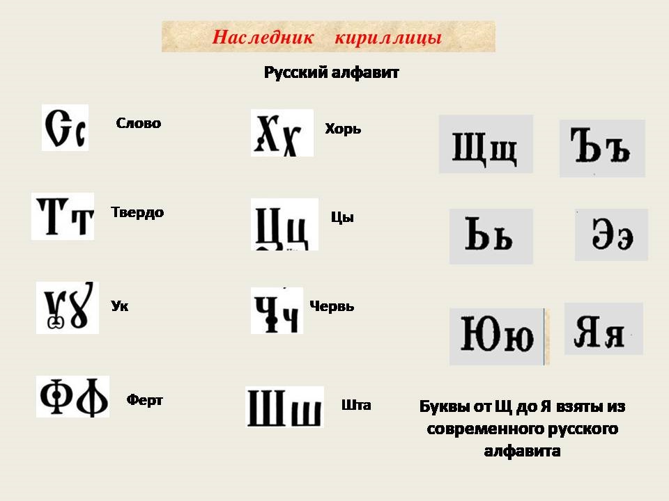 Бук в алфавите. Азбука наука а ребятам мука. Алфавит наука. Последняя буква в алфавите игра. Последняя буква алфавита видео прикол.